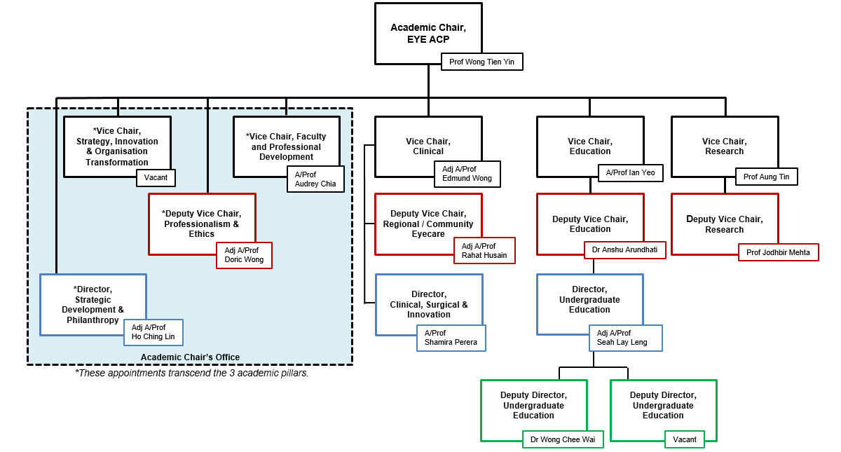 Faculty Of Ophthalmologists Near Vision Chart