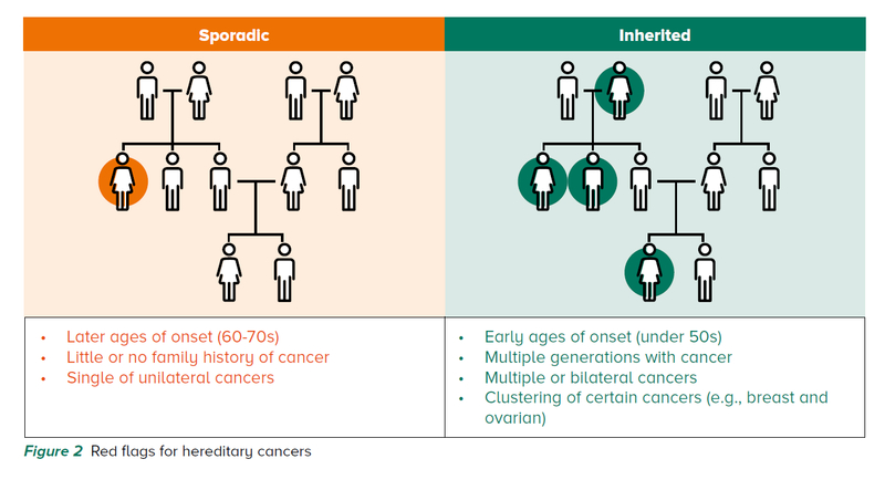 Improving Outcomes with Genetic Testing - SingHealth Duke-NUS Genomic Medicine Centre