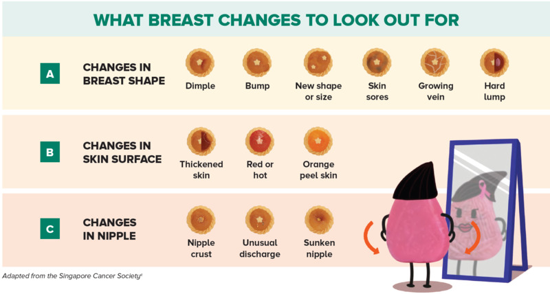Breast Cancer Changes to Look Out For - SingHealth Duke-NUS Breast Centre