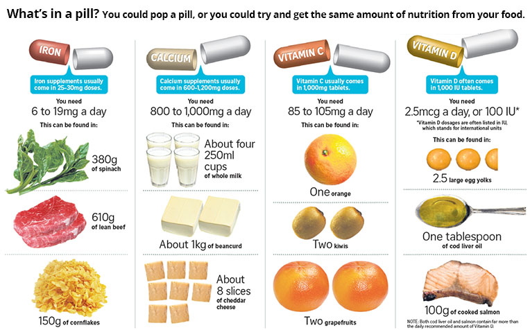 can plug nutritional holes for some, but experts advise caution.