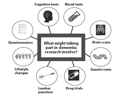 Dementia Condition and Treatment SingHealth